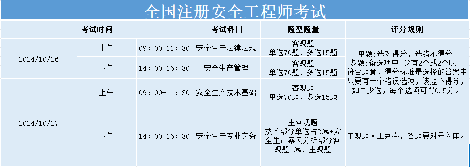 广东有初级注册安全工程师考试吗,广东初级注册安全工程师报名时间2021  第1张