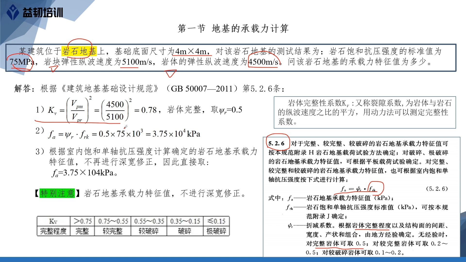 一注岩土工程师饱和了吗,一级注册岩土工程师合格标准  第2张