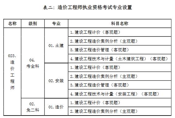 造价工程师有效期几年造价工程师的有效期是几年  第1张