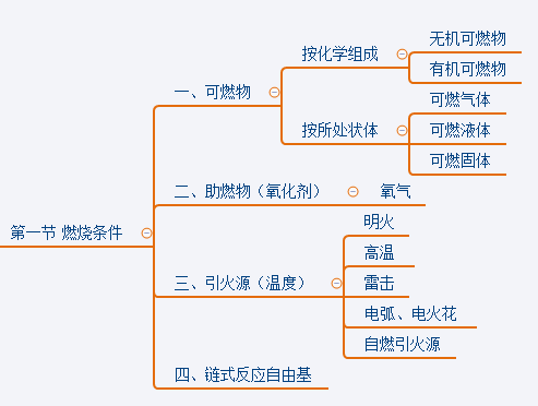 一级消防工程师考试大纲,2021一级消防工程师考试科目  第1张