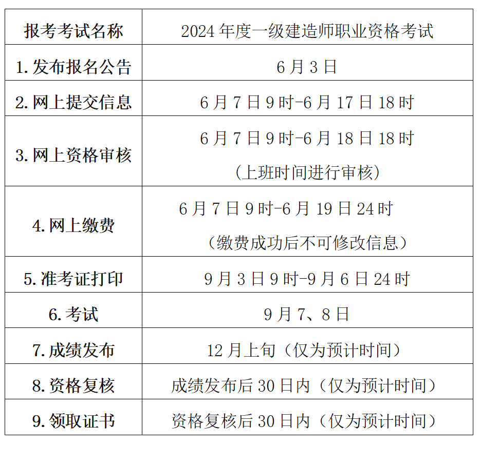 一级建造师报名时间河北2021年河北省一级建造师报名时间  第1张