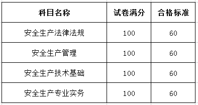 全国公路监理工程师公路监理工程师考试成绩查询  第2张