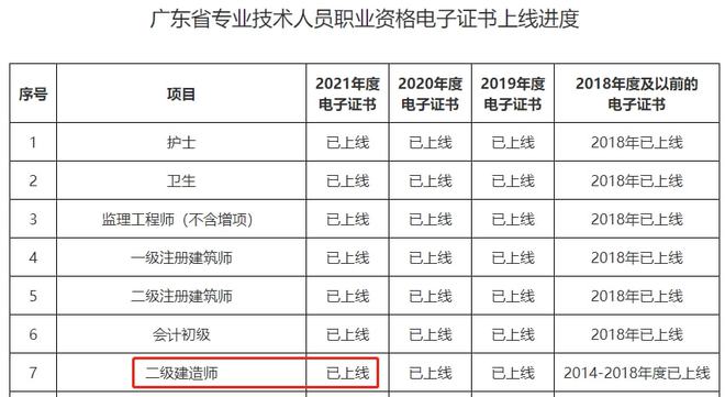 二级建造师报考哪个专业好,二级建造师哪个专业好考一些  第1张