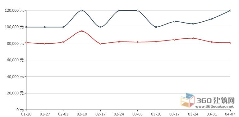 消防工程师行情消防工程师行情如何  第1张