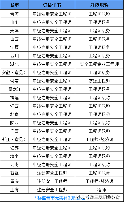 注册安全工程师山东,注册安全工程师山东补贴多少钱  第1张