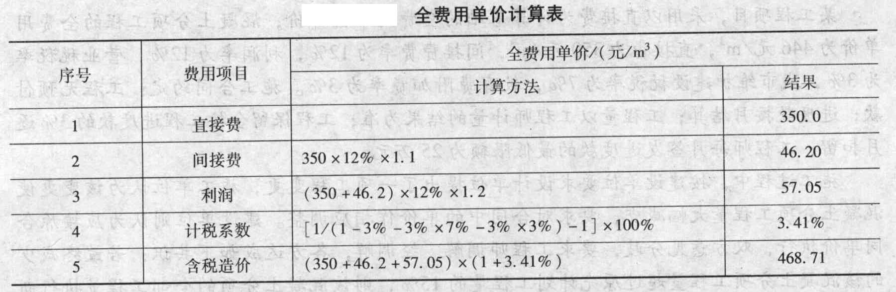 安阳造价bim工程师多少钱,bim造价工程师介绍  第1张