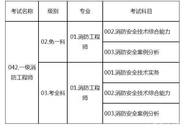 消防工程师报名时间2015消防工程师报名时间2015年  第1张