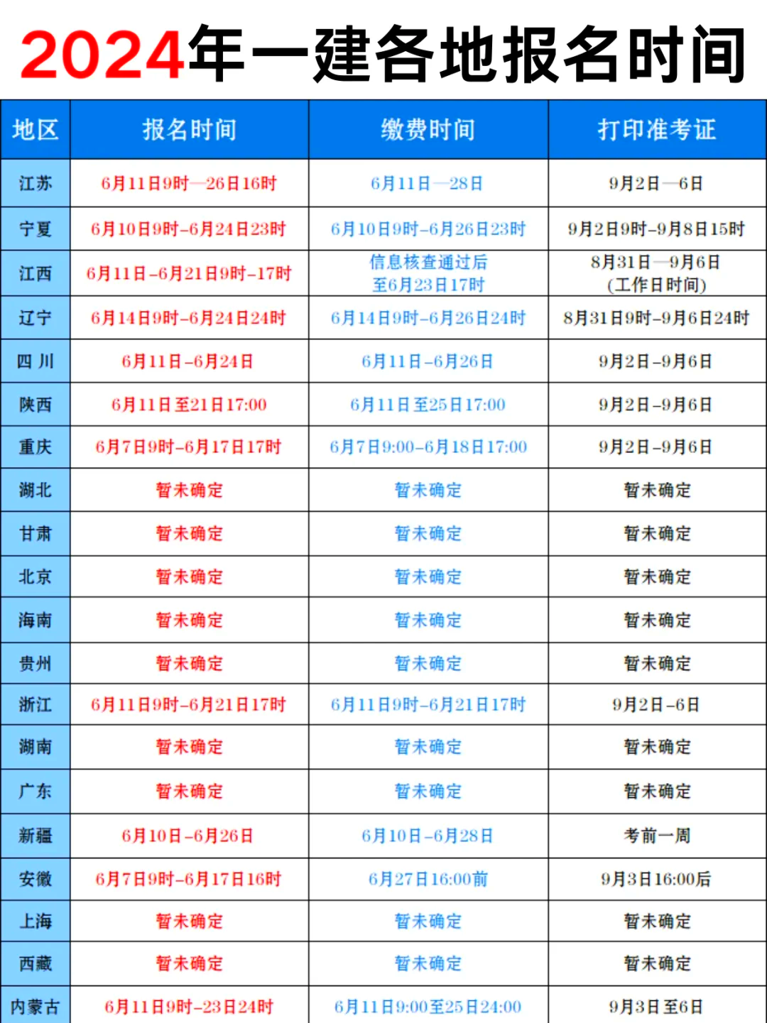 一级建造师报名条件2020,一级建造师报名条件的  第1张