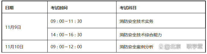 带消防工程师考试科目消防工程师考试科目有哪些  第1张