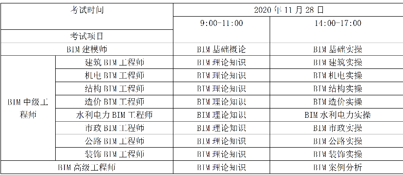 bim工程师的工作内容及步骤,bim工程师的四个阶段  第2张