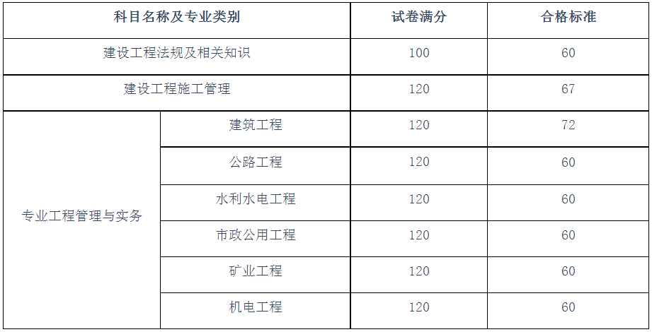 二级建造师考试微信群二级建造师考试群  第1张