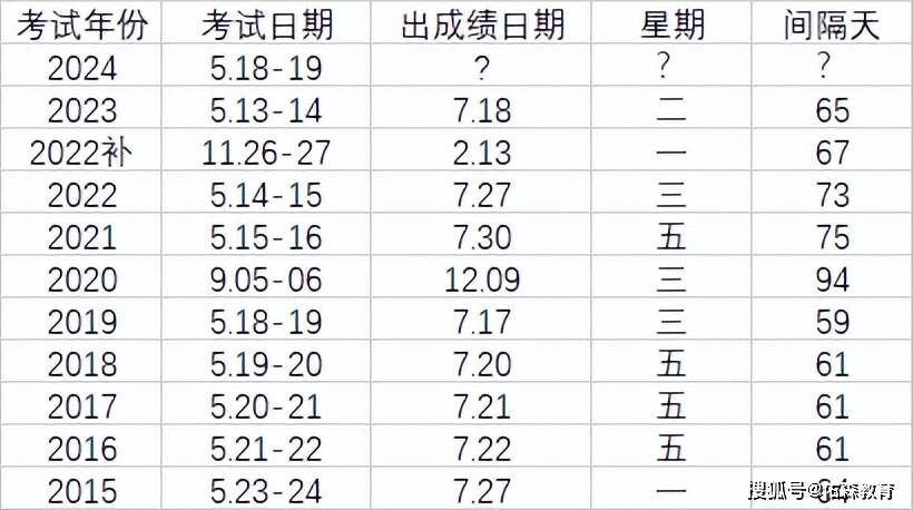 监理工程师各科及格分数怎么算监理工程师各科及格分数  第1张