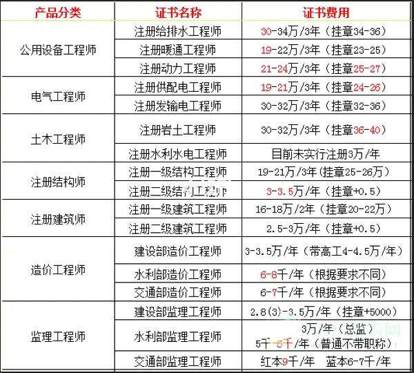 注册岩土工程师挂资质注册岩土工程师挂资质需要社保吗  第1张