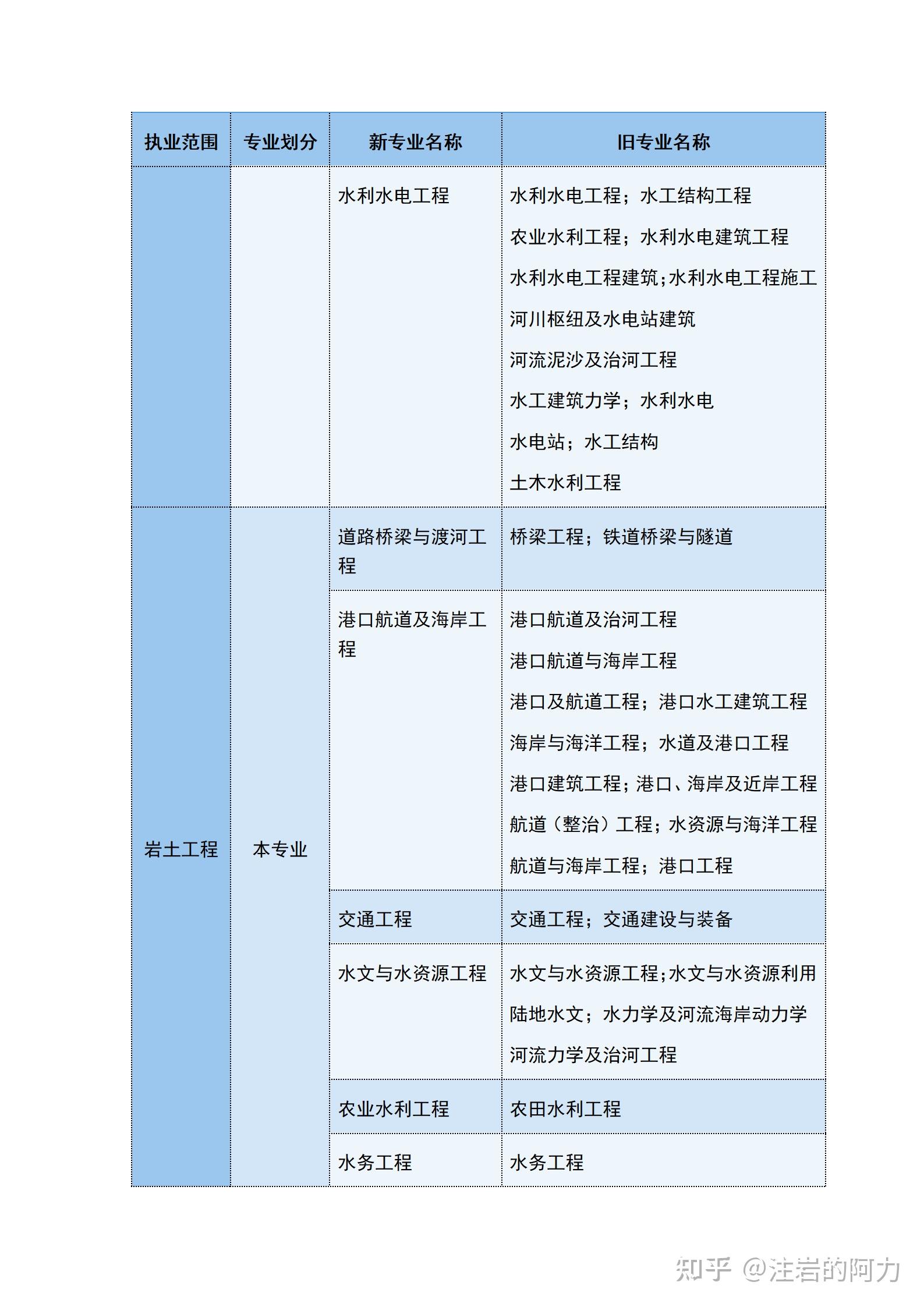 之只测岩土工程师,岩土测试检测专业工程师  第1张