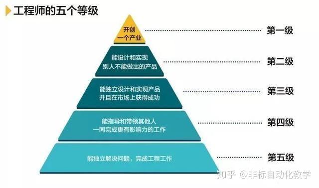 结构工程师和非标工程师哪个有出路非标工程师和结构工程师区别  第2张