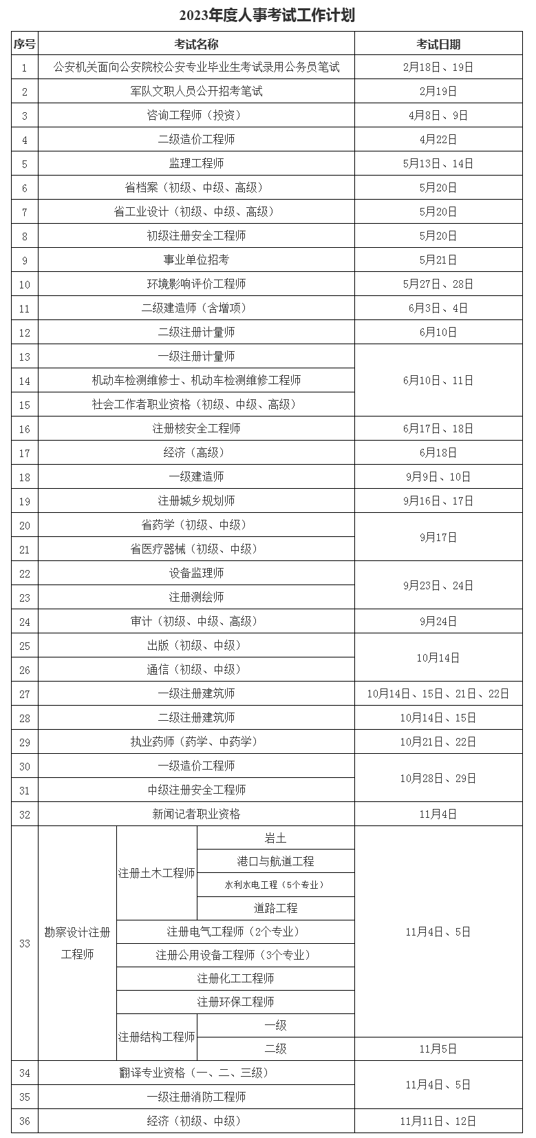 2021全国造价工程师考试时间,全国造价工程师考试报名时间  第1张