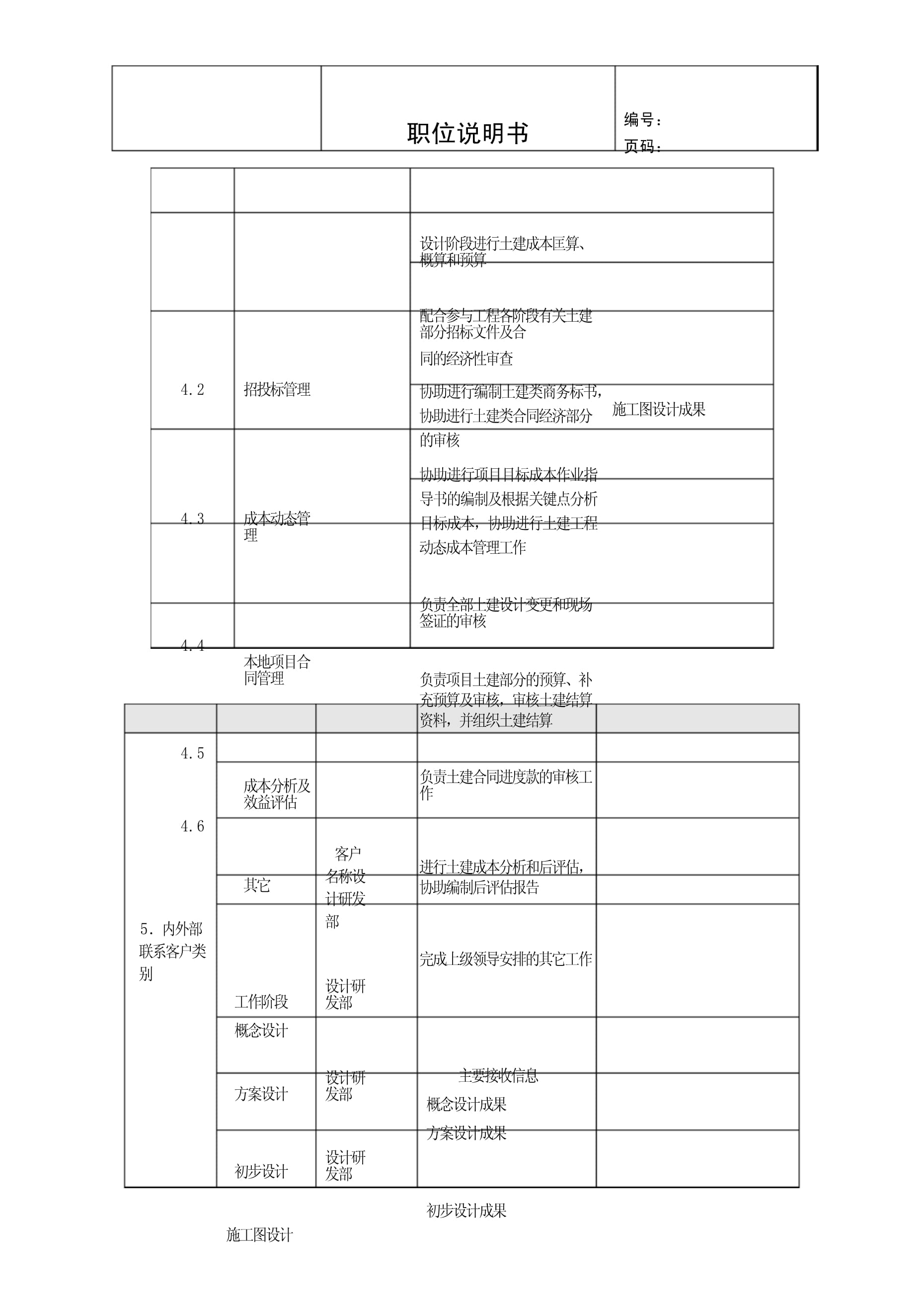 造价工程师工作说明与任职资格,造价工程师岗位说明书  第2张