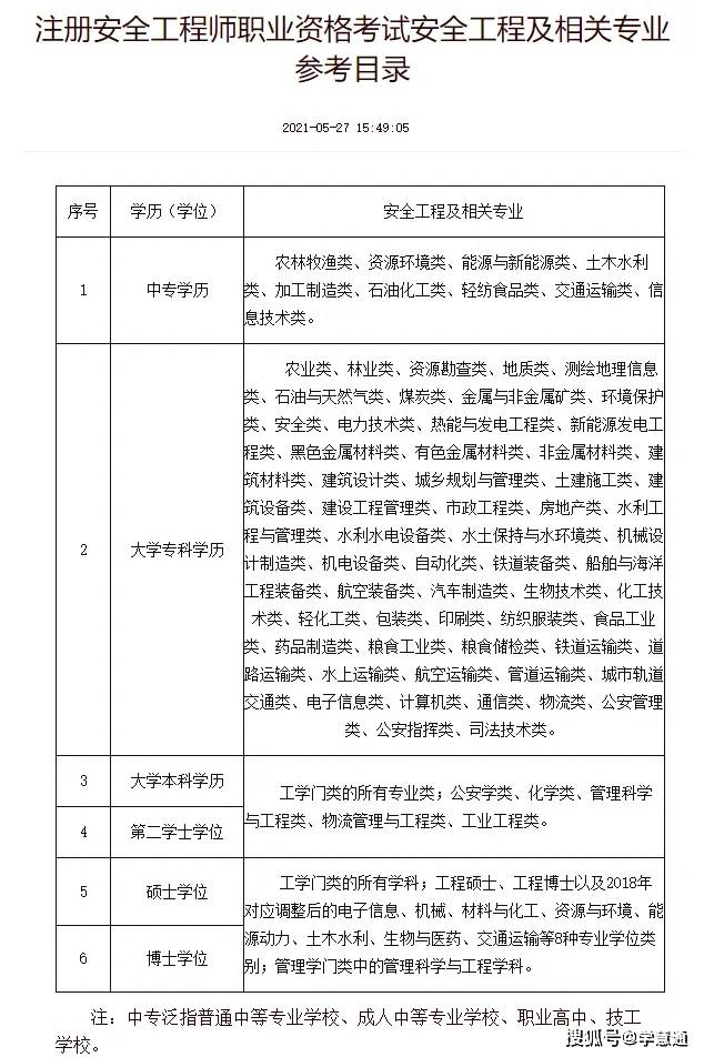 注册结构工程师报名表下载注册结构工程师报名表  第2张