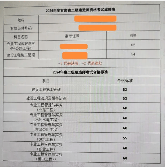 二级建造师查询成绩官网,二级建造师怎么查询成绩  第1张