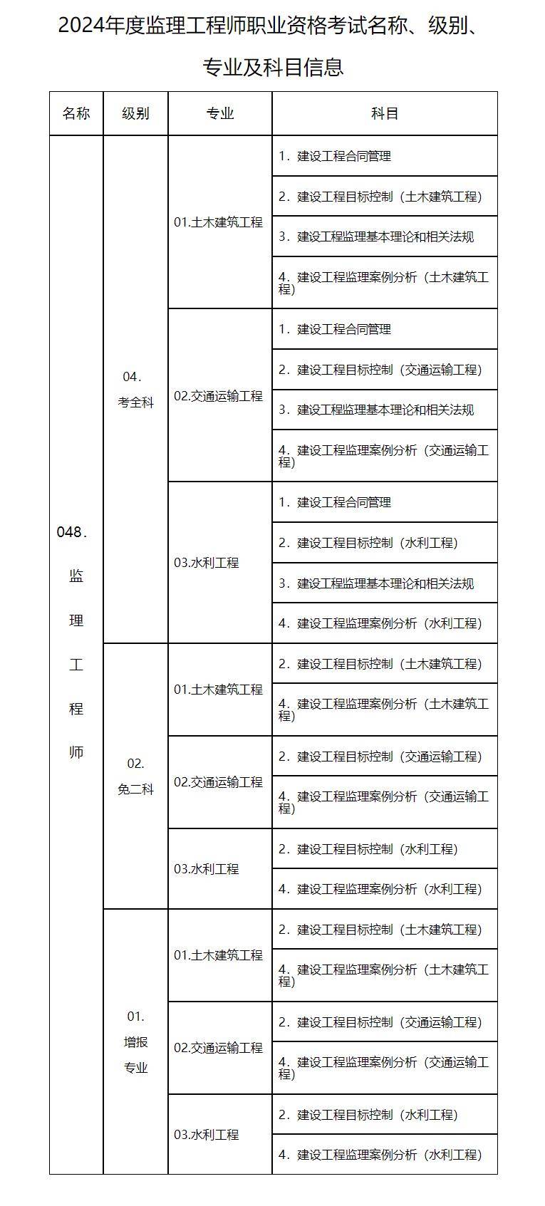 国家注册监理工程师合格标准,国家注册监理工程师合格标准是多少  第2张