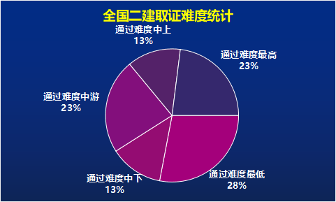 国家二级建造师成绩查询国家二级建造师成绩  第1张