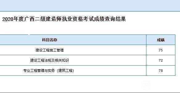 二级建造师执业证查询二级建造师执业信息查询  第1张