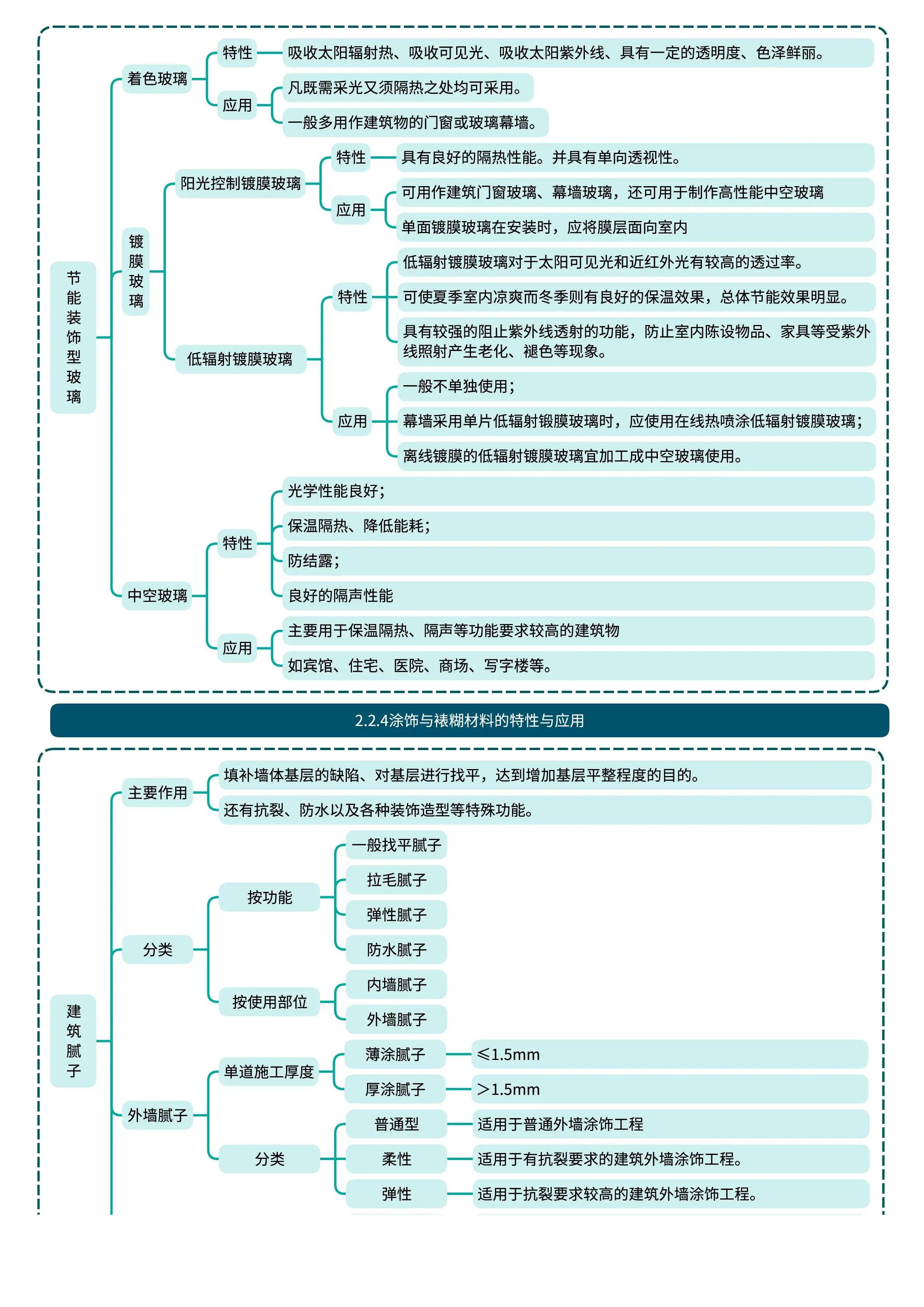 一级建造师建筑实务考试技巧一级建造师建筑实务复习攻略  第1张