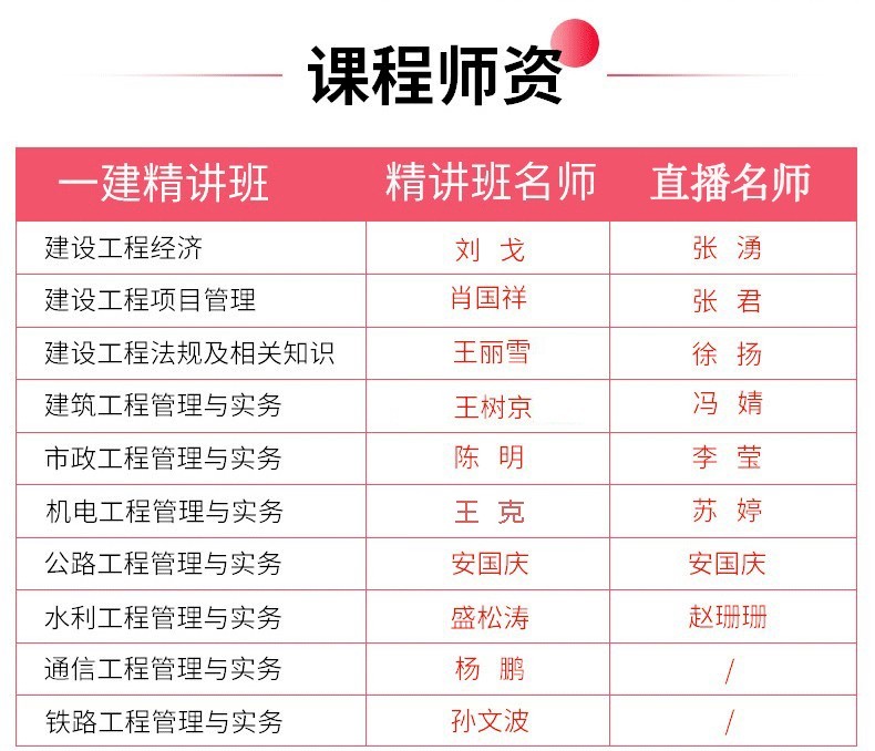 二级建造师市政视频二级建造师市政视频百度网盘  第2张