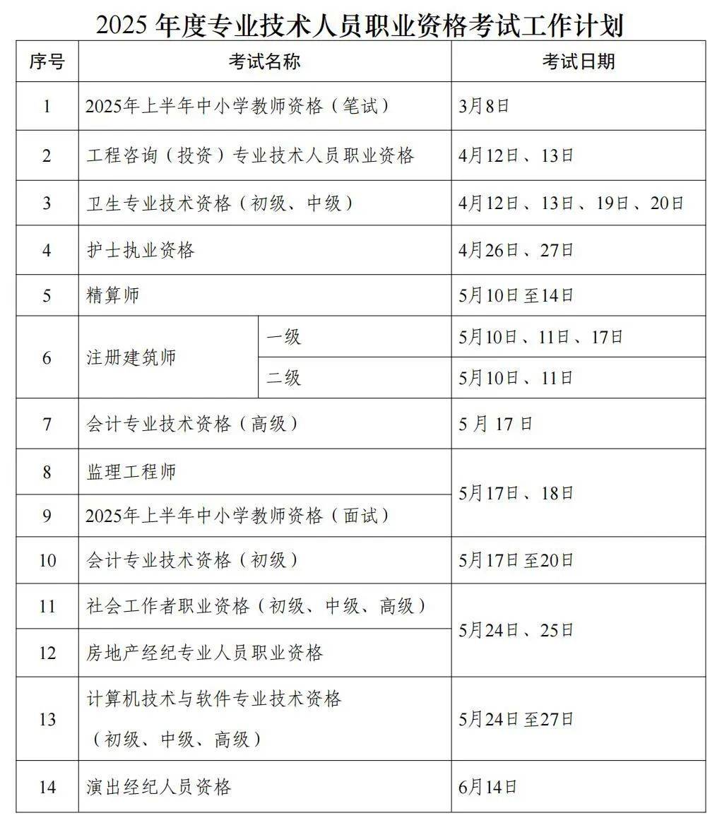 一级建造师考试内容有哪些一级建造师考试都考什么  第1张