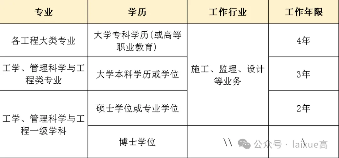 全国监理工程师报名表,全国监理工程师考试查询  第1张