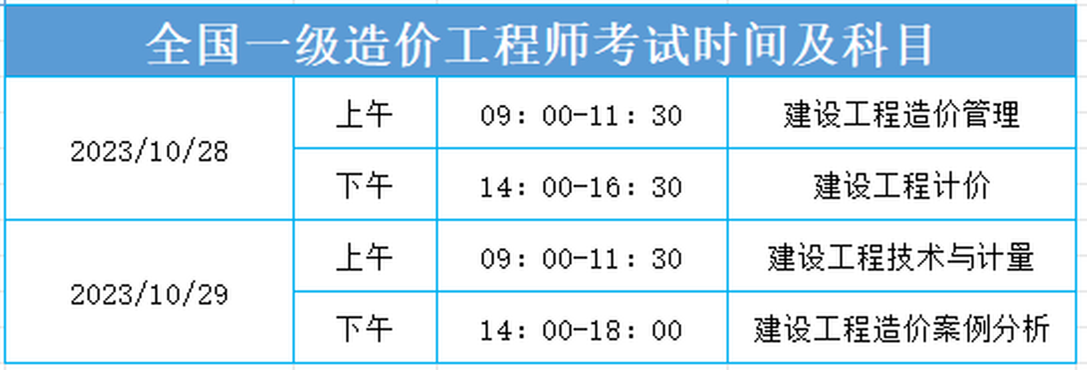 一级造价工程师 考试科目一级造价工程师考试科目及题型  第1张