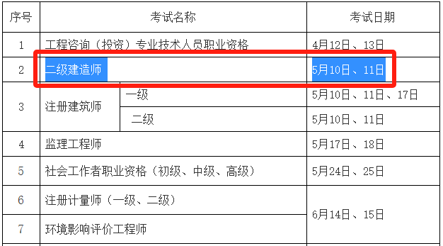 报名二级建造师要多少钱,报考二级建造师需要多少钱  第1张