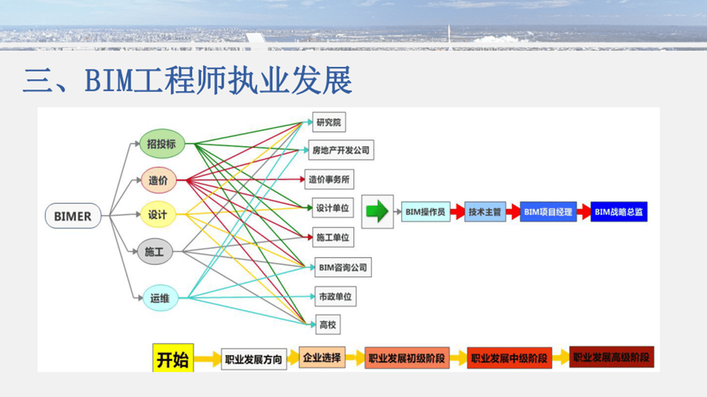 阳江路桥bim工程师,路桥bim工程师训练营  第2张