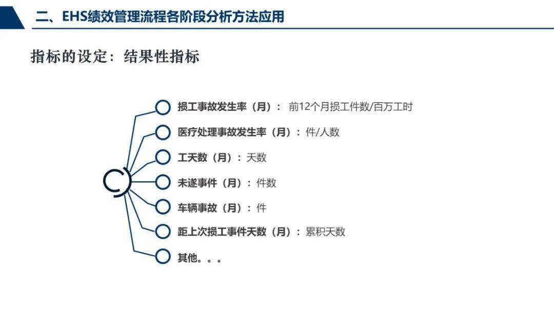 海因里希安全工程师,海因里希安全工程师的个人资料  第1张