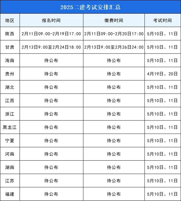 二级建造师报考条件大专毕业几年二级建造师报名条件大专  第2张