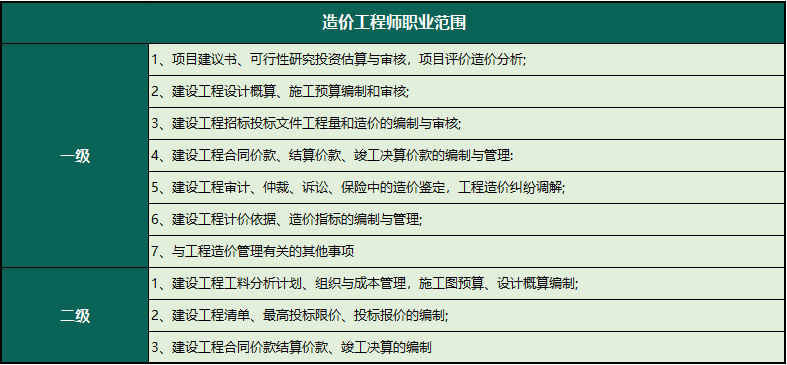 造价工程师报考专业造价工程师报考专业有哪些  第1张