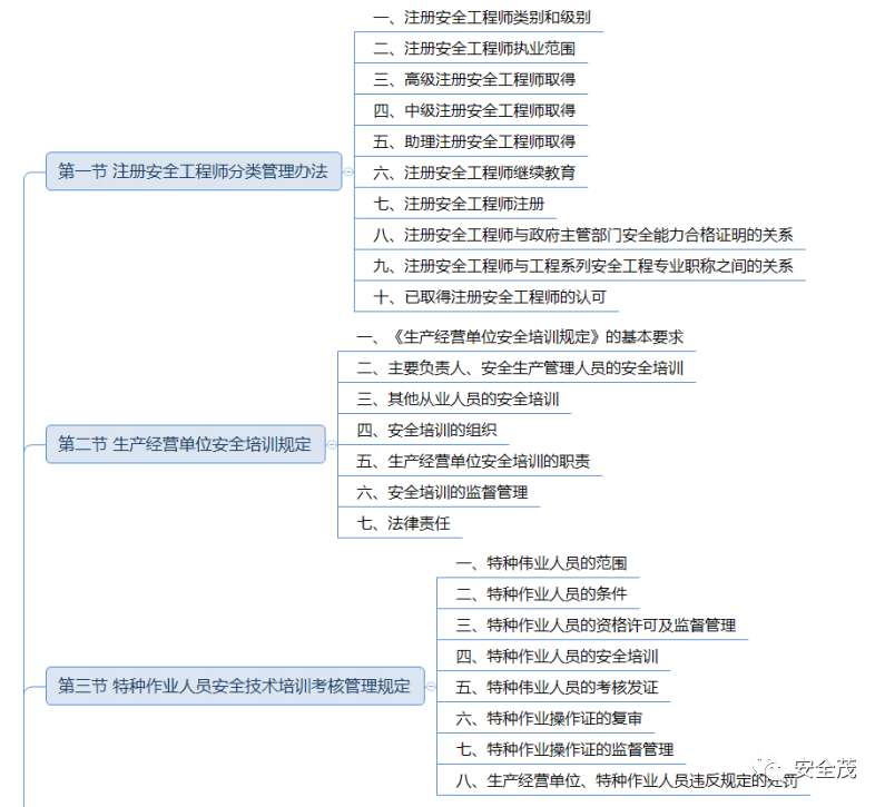 注册安全工程师流程和费用,注册安全工程师攻略  第1张