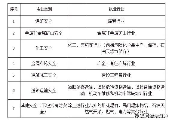 注册安全工程师第一年考试是哪年注册安全工程师首考时间  第2张