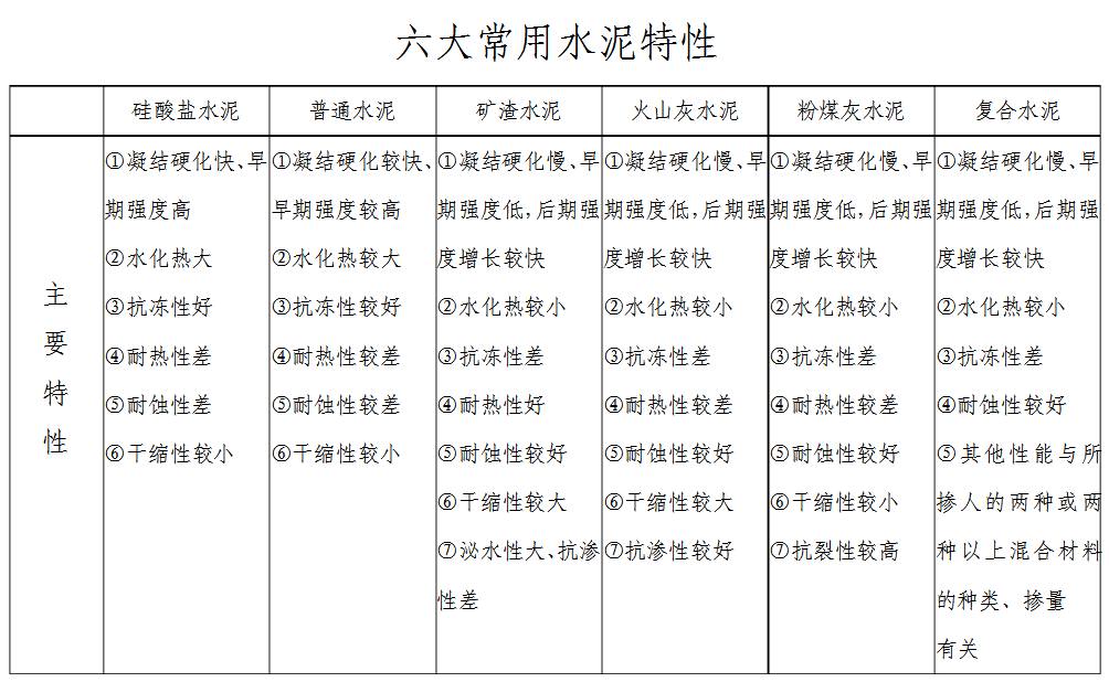 二级建造师机电考试内容,二级建造师机电考试科目  第2张