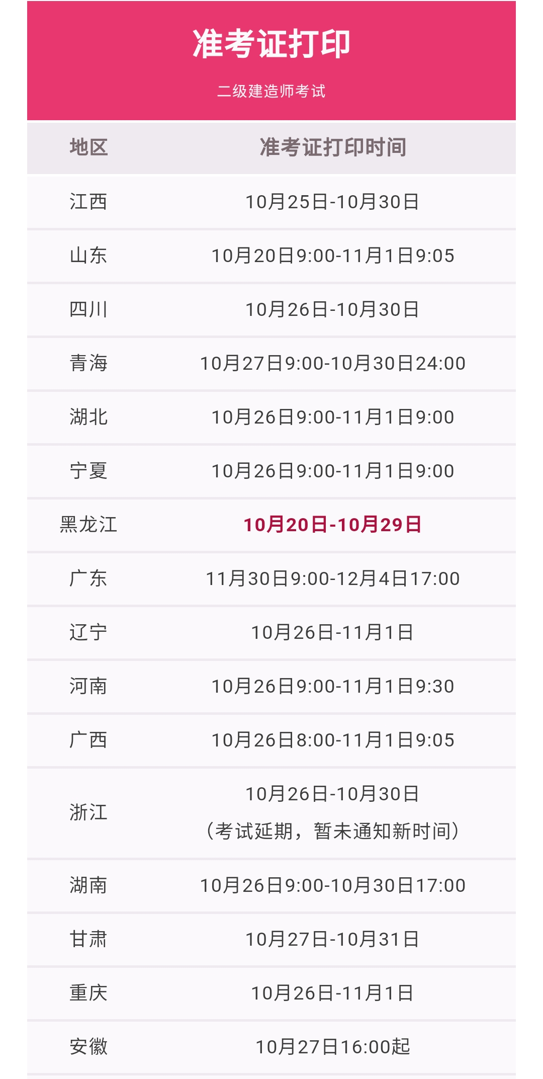 天津二级建造师准考证打印地点天津二级建造师准考证打印地点查询  第2张