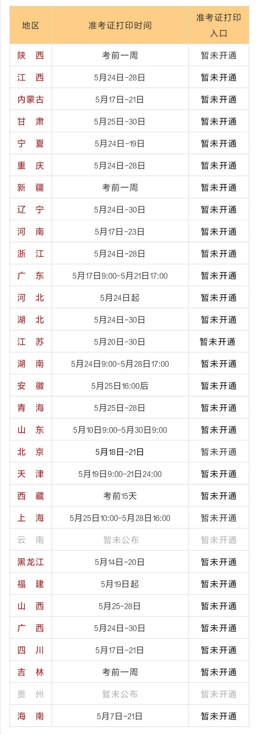 天津二级建造师准考证打印地点天津二级建造师准考证打印地点查询  第1张