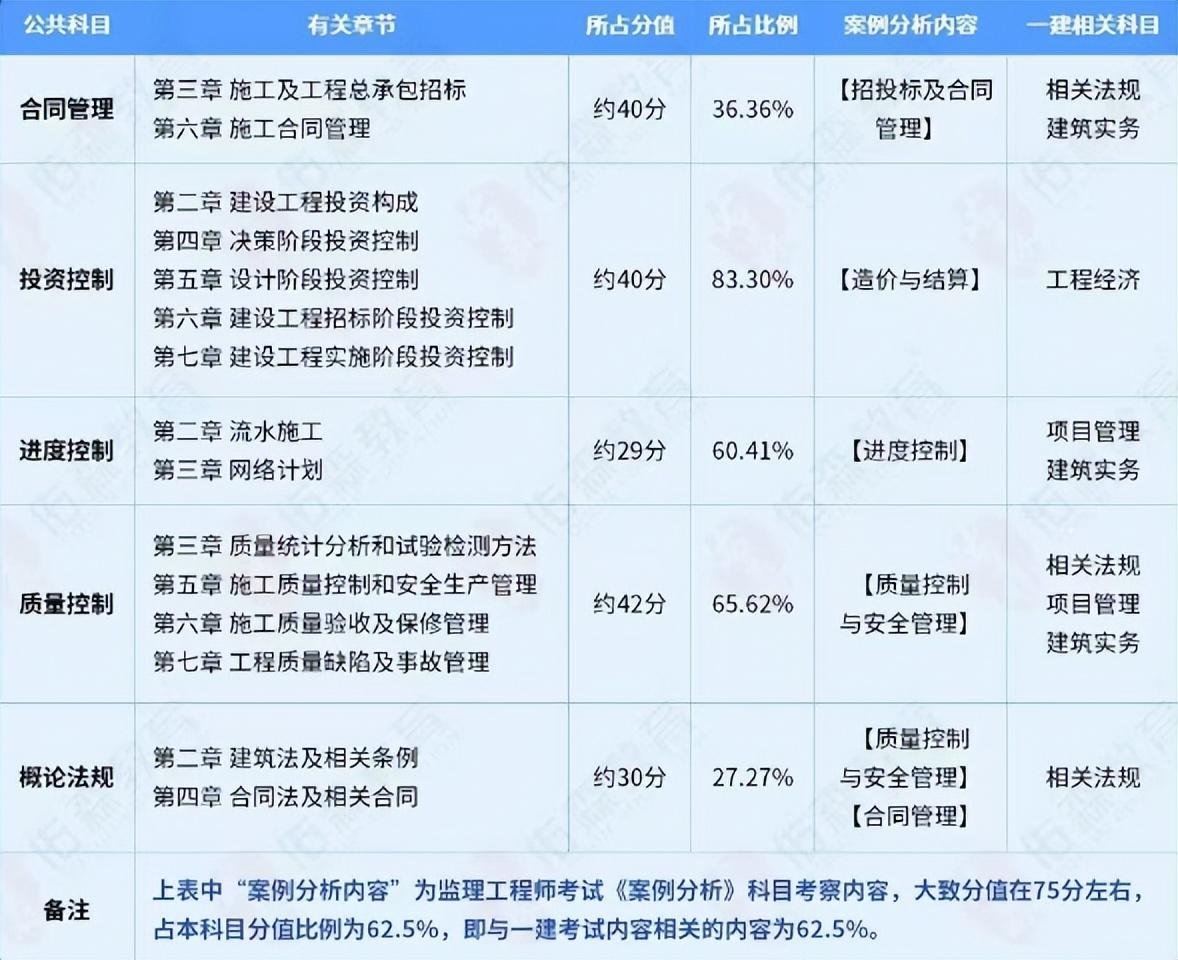 河南监理工程师成绩公布时间表河南监理工程师成绩公布时间  第1张