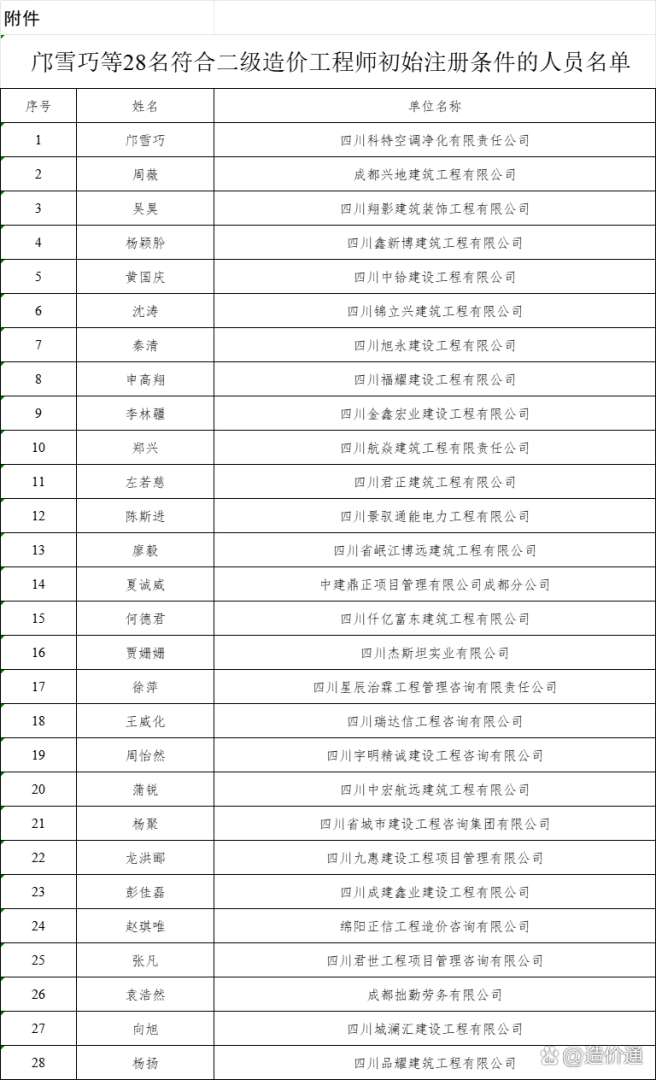 四川造价工程师考试地点,四川省造价工程师报名 第1张 四川造价工程师考试地点,四川省造价工程师报名 第1张