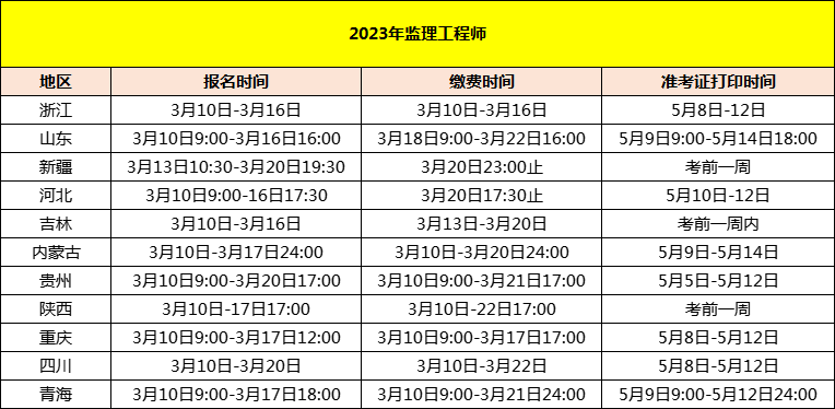 贵州省监理工程师考试时间贵州监理工程师报名入口  第1张