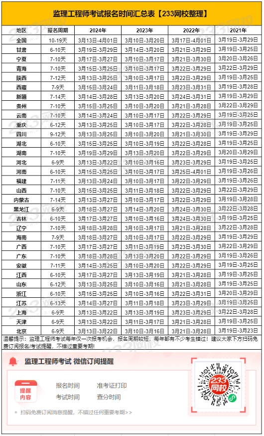 监理工程师出成绩时间,监理工程师出成绩的时间  第1张