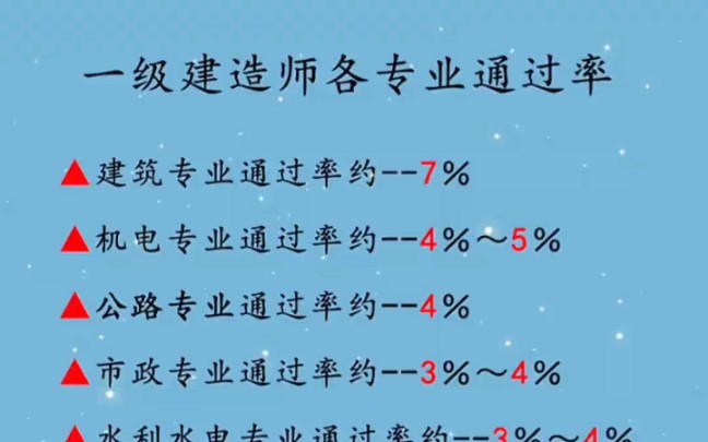 历年一级建造师通过率,历年一建各专业的全国通过率  第1张