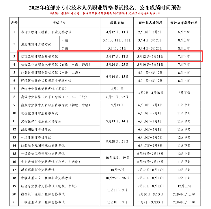 福建监理工程师报名,福建监理工程师报名入口  第1张