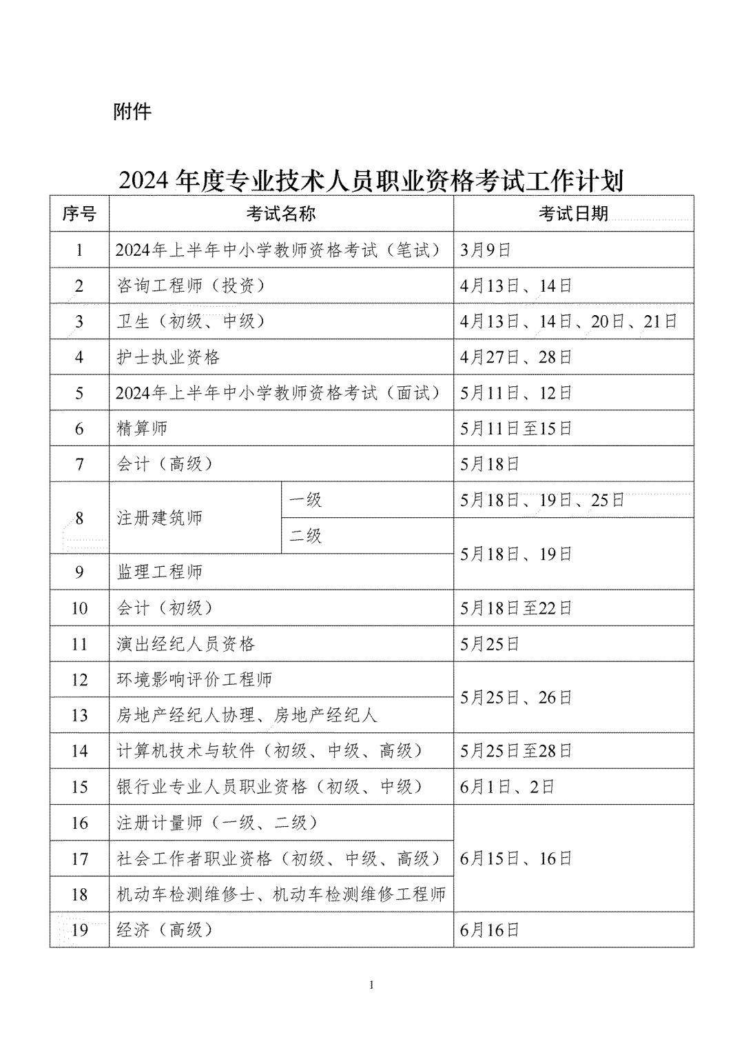 注册一级建造工程师报考条件,注册一级建造师考试条件  第1张