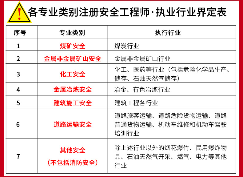 新疆2020年注册安全工程师证书下发时间新疆注册安全工程师准考证打印  第2张