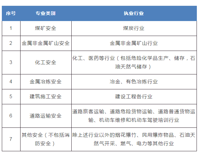 青岛注册安全工程师招聘青岛市注册安全工程师  第1张